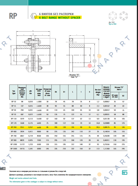 R.RP0260 