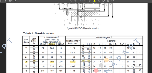 ROTEX-28 St 98 Sh A (D02028001) РОТЕКС СПОЈКА 28 ЧЕЛИК
