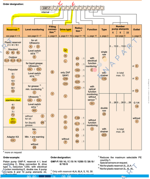 111GMF-F / GMF-F/00/25V/0R/0/M/625/0/13/0/6/0/10 Клипна пумпа единица